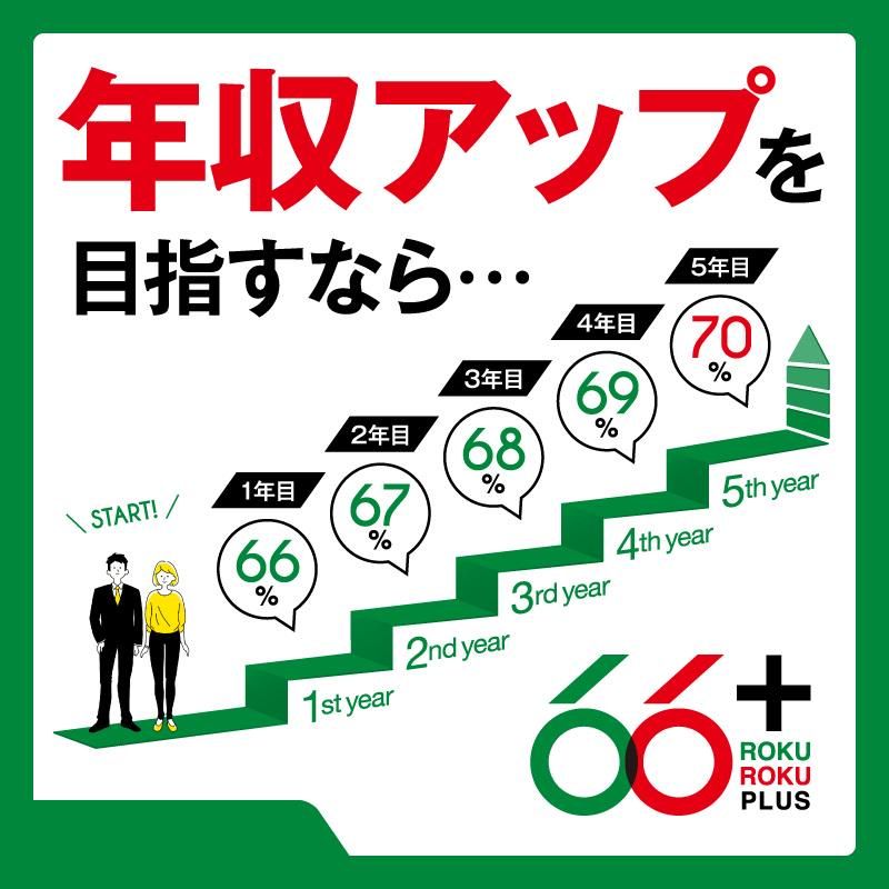 ディプロス株式会社のアルバイト・バイト求人情報-01