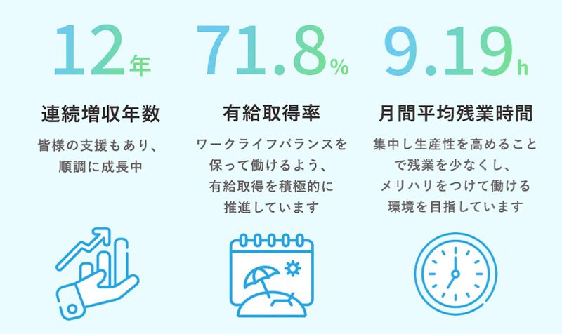 名古屋オフィスの求人5