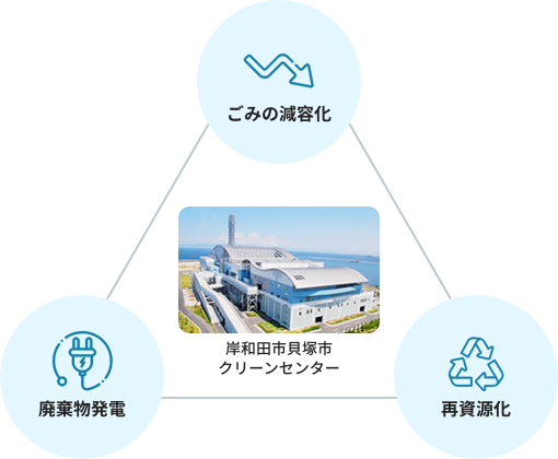 株式会社ジャパンユナイテッドオペレーション【岸和田貝塚クリーンセンター(大阪府岸和田市)】のアルバイト・バイト求人情報-04