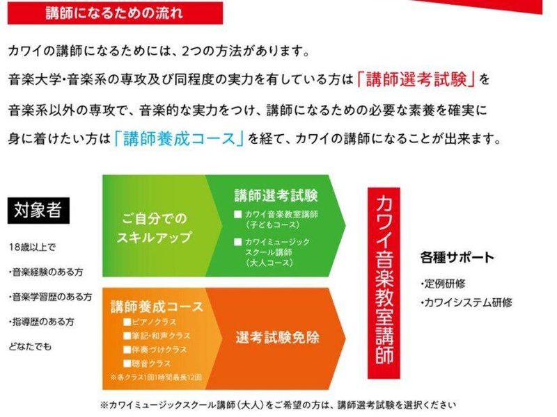 カワイ音楽教室　北綾瀬教室のアルバイト・バイト求人情報-03