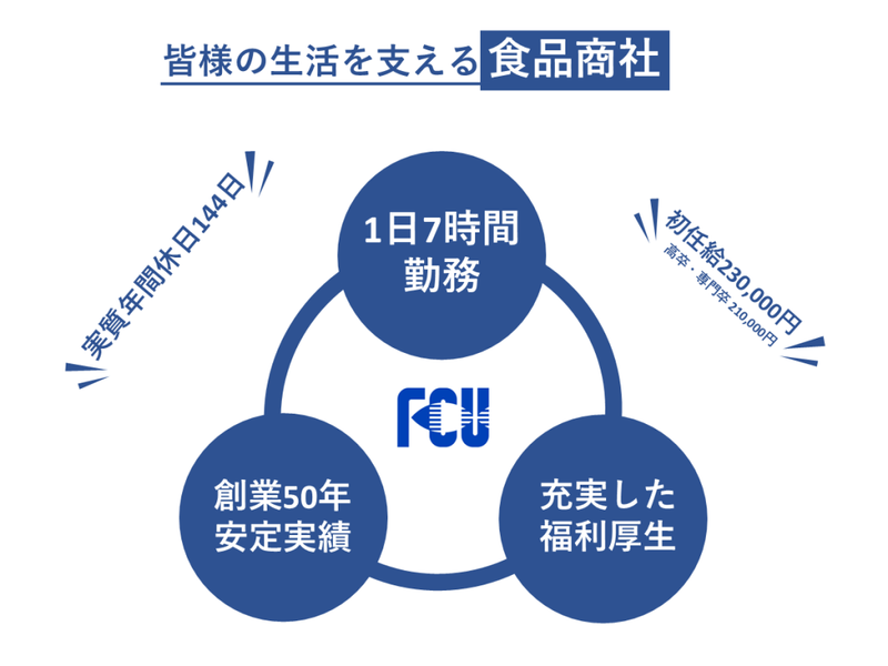 食の流れを知る!商社の舞台裏 2時間体験(交通費支給)