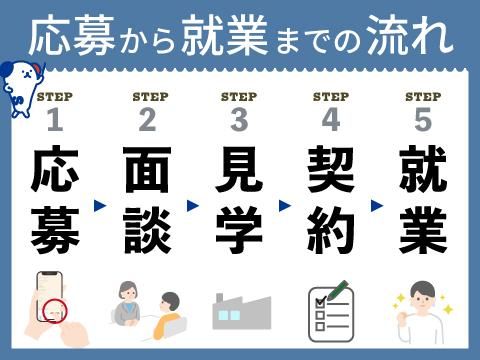 株式会社ホットスタッフ東広島(340)のアルバイト・バイト求人情報-03