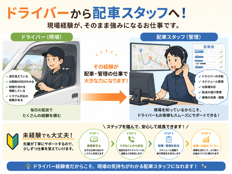 株式会社オーシャンズの求人・転職情報