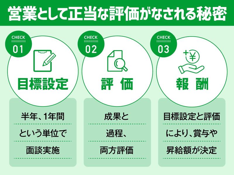 株式会社ロココ　東京本社のアルバイト・バイト求人情報-03