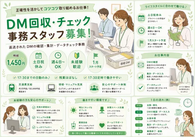 トランスコスモス株式会社の求人・転職情報