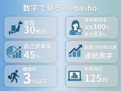 荏原商事株式会社