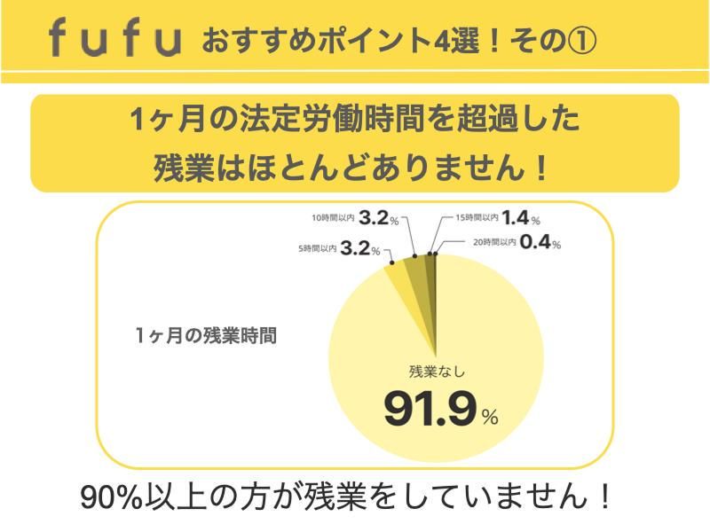 ヘアカラー専門店【fufu】　新小岩店のアルバイト・バイト求人情報-02