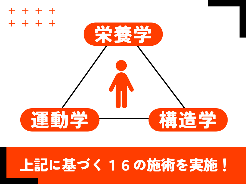 株式会社Rieden　からだ接骨院　明石大久保院のアルバイト・バイト求人情報-03