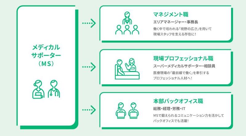 医療法人社団平郁会　⽇本橋かきがら町クリニックのアルバイト・バイト求人情報-03