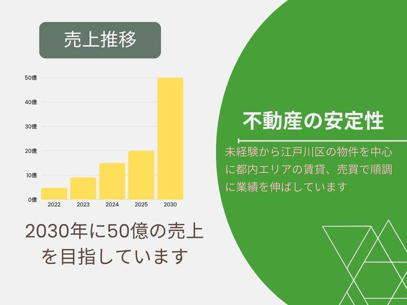 株式会社財成リアルティのアルバイト・バイト求人情報-03