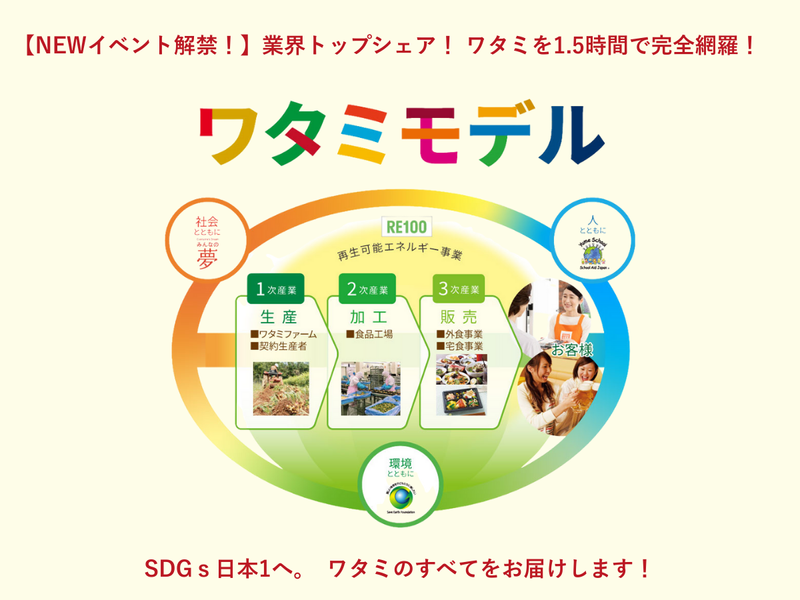 ワタミ株式会社