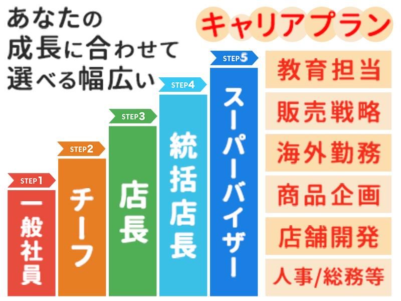 魚べいさがみ野店の求人・転職情報-02