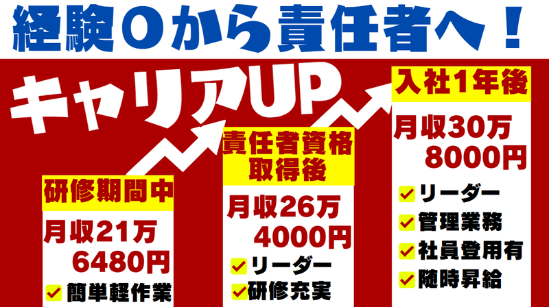 株式会社リージス・ジャパンの求人・転職情報