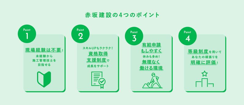 赤坂建設株式会社の求人・転職情報