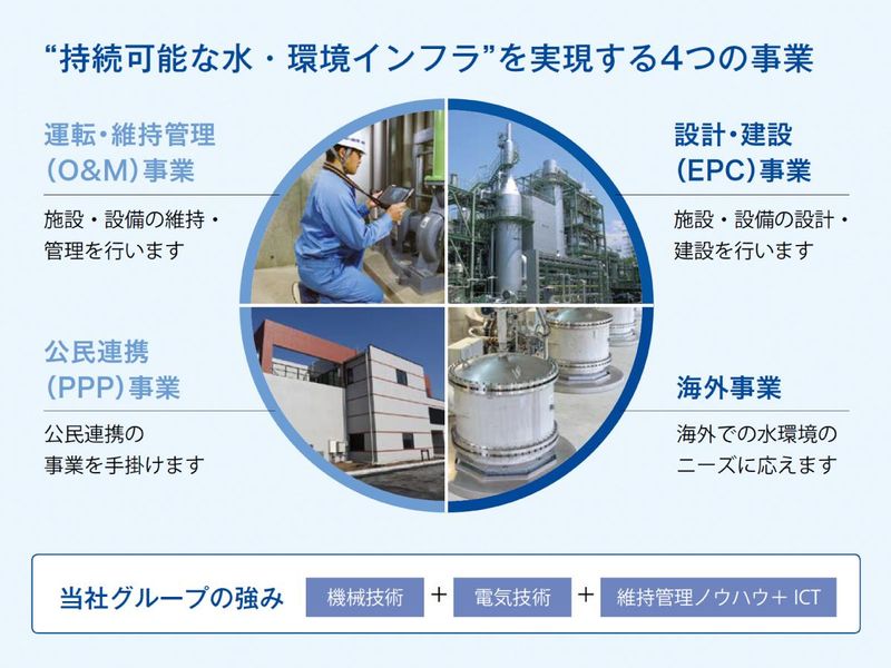 メタウォーターテック株式会社(荒尾市企業局内)のアルバイト・バイト求人情報-05