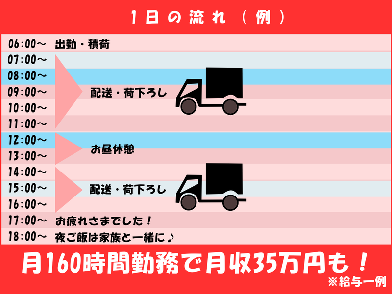 株式会社オーティーロジサービスの求人・転職情報