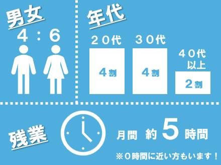 アルティウスリンク株式会社/1250802350のアルバイト・バイト求人情報-03