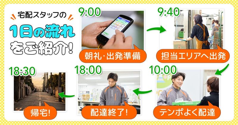 コープデリ三郷センター/生活協同組合コープみらいのアルバイト・バイト求人情報-05