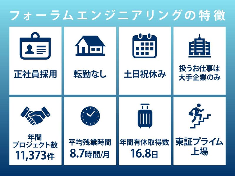 株式会社フォーラムエンジニアリングのイメージ5