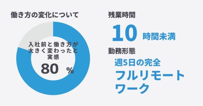 株式会社データ・エージェンシーのアルバイト・バイト求人情報-04