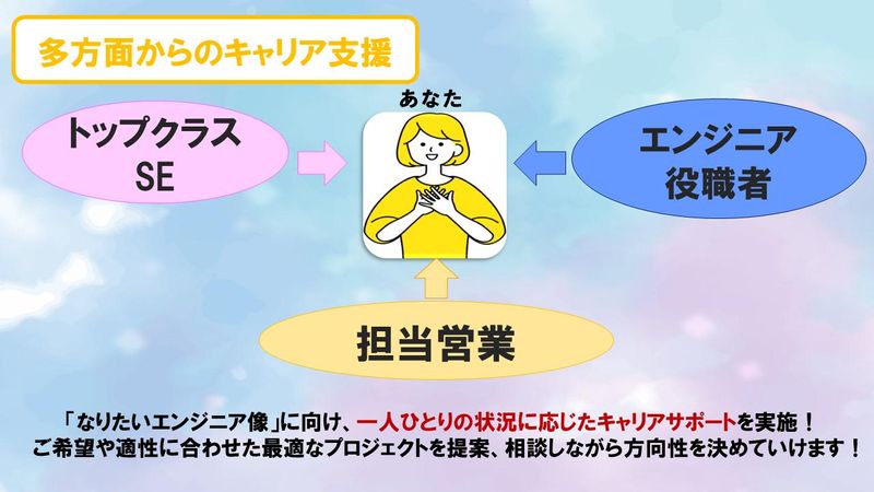 ヒューマンリレーションネクスト株式会社のアルバイト・バイト求人情報-03
