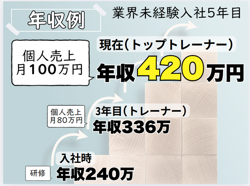Dr.stretch本厚木店/ファインボディ本厚木店のアルバイト・バイト求人情報-02