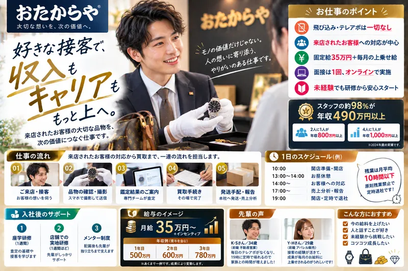 株式会社いーふらん おたからや インターヴィレッジ大曲店の求人・転職情報