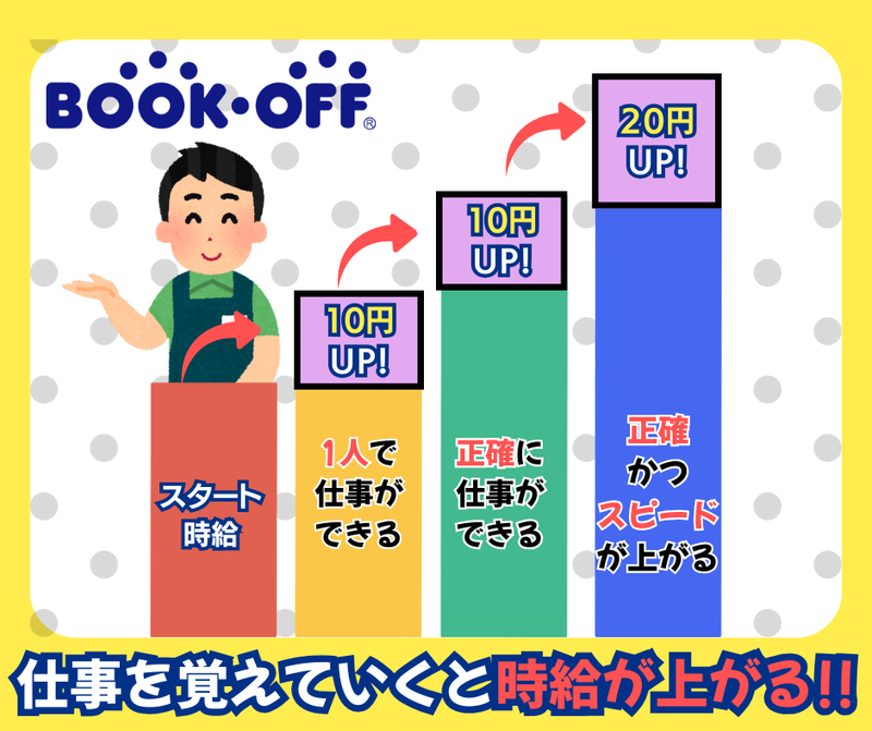BOOKOFF　黒磯店のアルバイト・バイト求人情報-05