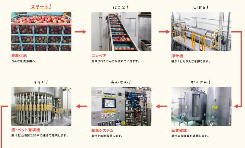 青森県農村工業農業協同組合連合会の求人情報