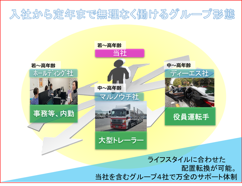 株式会社マルノウチディストリ　東京BAY支店のアルバイト・バイト求人情報-04