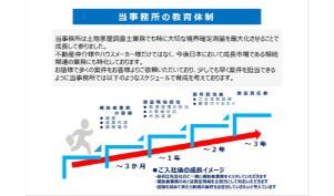 土地家屋調査士 小林悟事務所の求人情報