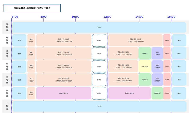 常南物流サービス株式会社　取手支店の求人情報