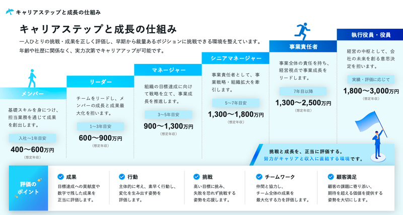 株式会社Ｍｅｅｔの求人・転職情報