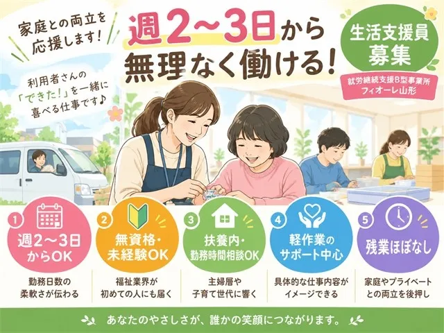 求人画像