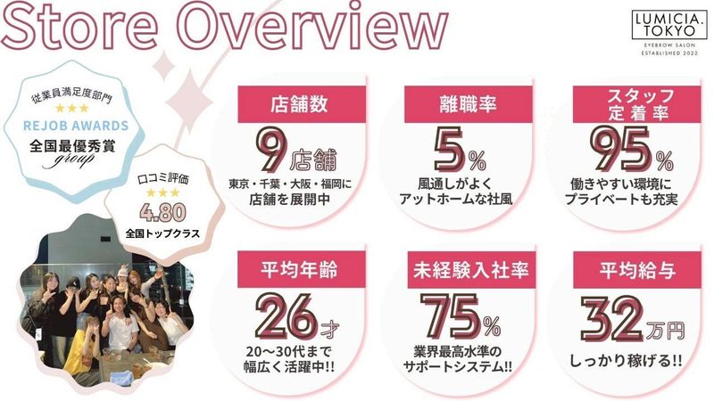 アイブロウサロンLUMICIA.-TOKYO-福岡天神2号店(2nd)【眉毛専門店】のアルバイト・バイト求人情報-02