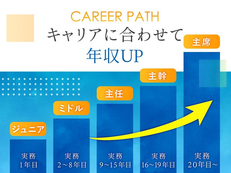 株式会社ワールドインテックのアルバイト・バイト求人情報-05