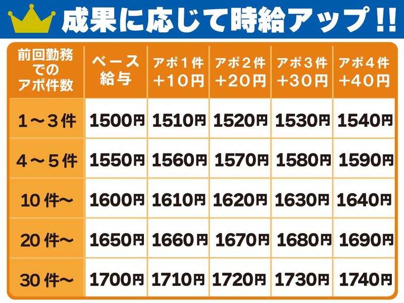 株式会社フロムエーワーク本社のアルバイト・バイト求人情報-02