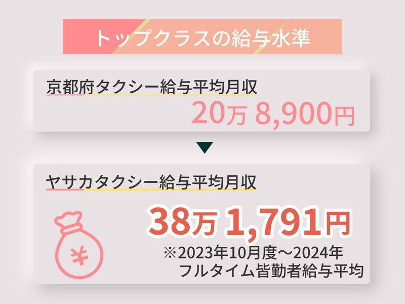 彌榮自動車株式会社　上堀川営業センターのアルバイト・バイト求人情報-02