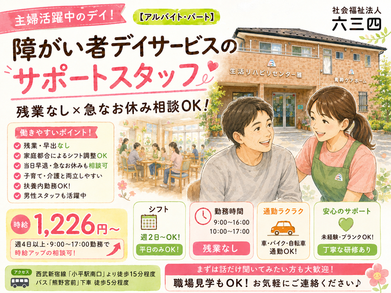 求人画像