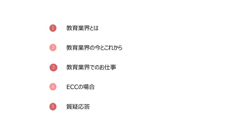 株式会社ＥＣＣ