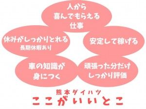 熊本ダイハツ販売株式会社のアルバイト・バイト求人情報-04