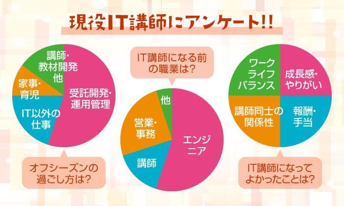 株式会社DAN　東京都江東区青海の研修先企業のアルバイト・バイト求人情報-03