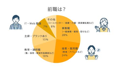 株式会社イー・トラックス　ハロー!パソコン教室 イトーヨーカドー大井町校のアルバイト・バイト求人情報-38