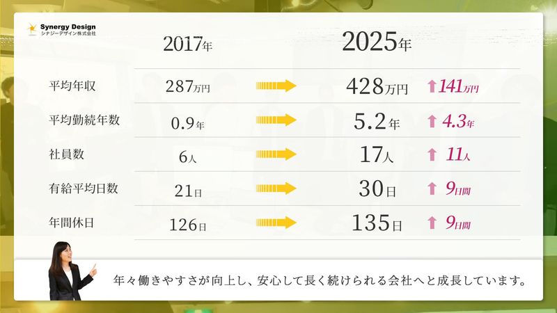 シナジーデザイン株式会社のアルバイト・バイト求人情報-03