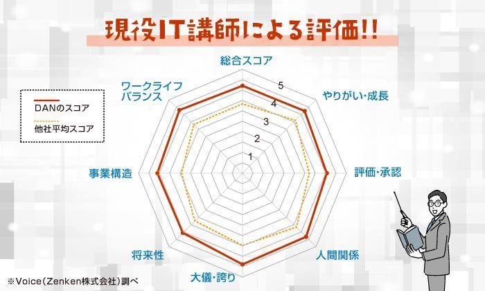株式会社DAN　田町駅の研修先企業のアルバイト・バイト求人情報-05