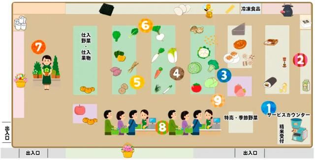 求人画像