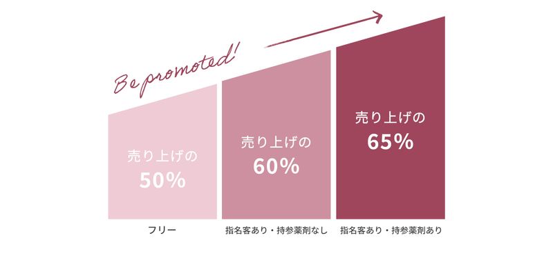 Kirscheのアルバイト・バイト求人情報-02