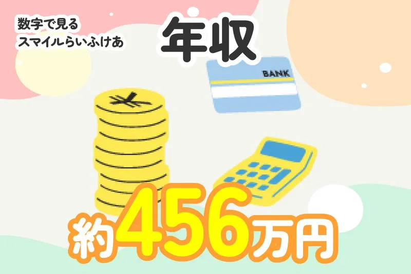 株式会社スマイルらいふけあの求人・転職情報