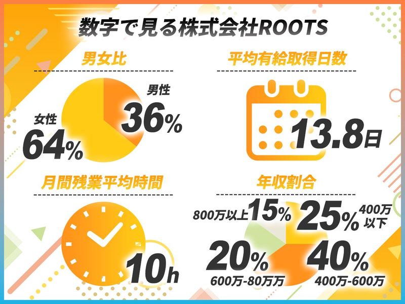 ROOTS　清澄白河店のアルバイト・バイト求人情報-03