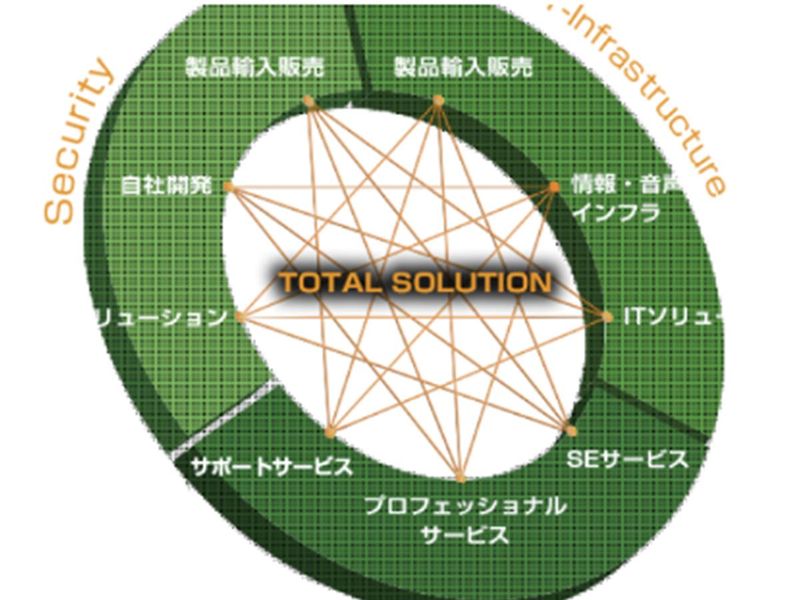 ジェイズ・テクノロジー株式会社　九州DXセンターの求人2